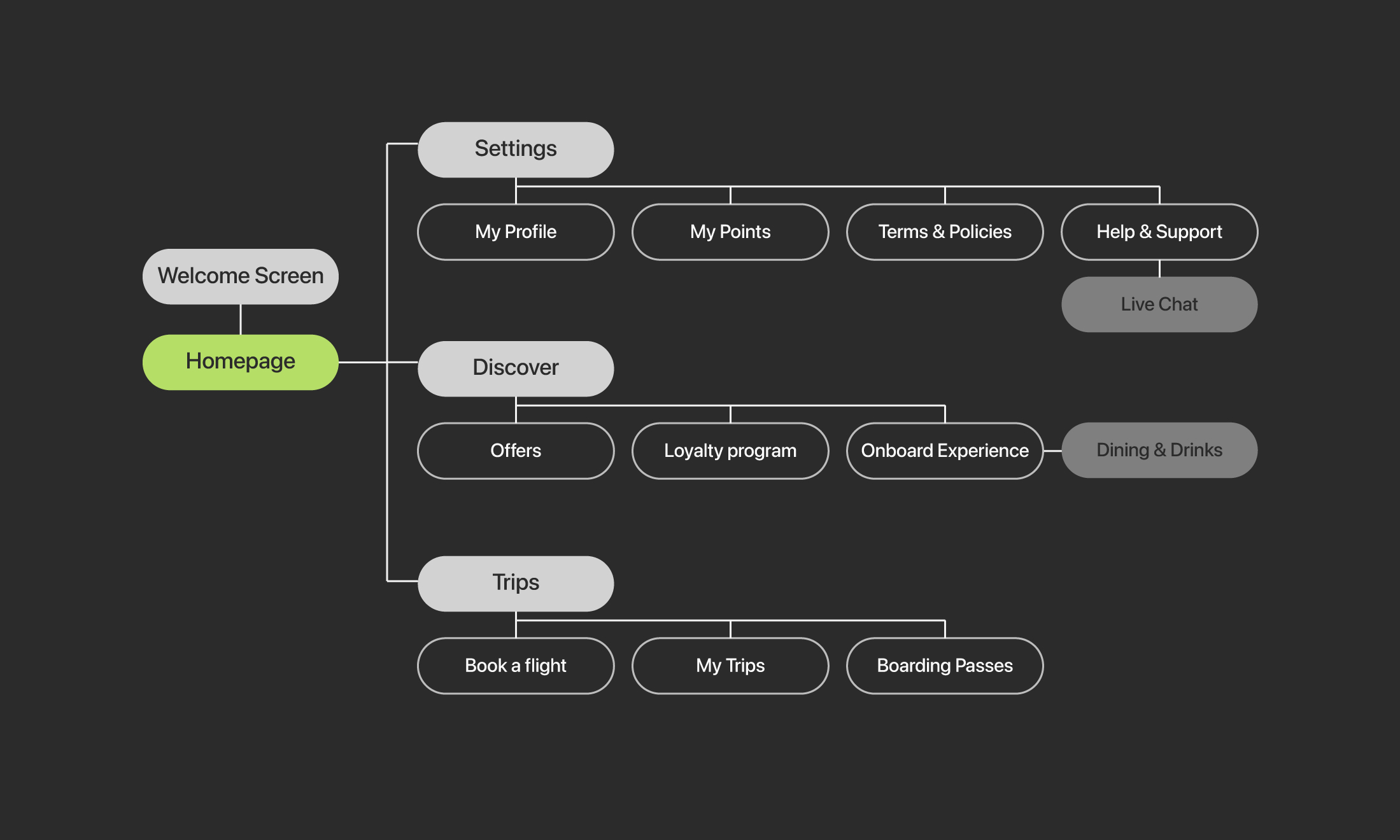 Sitemap00